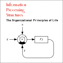 IPS (Information Processing Structures