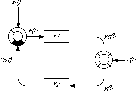 IPS of the zeroth order feedback control