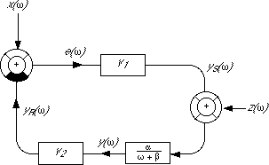 IPS of the first order feedback control